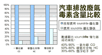 HY Cat-chart